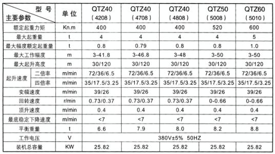 塔吊型號(hào)各參數(shù)